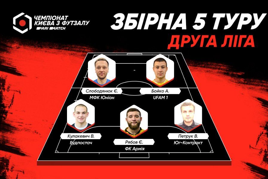 Символічна збірна 5 туру Другої ліги Parimatch чемпіонту Києва